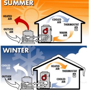 Heat Pump in British Columbia